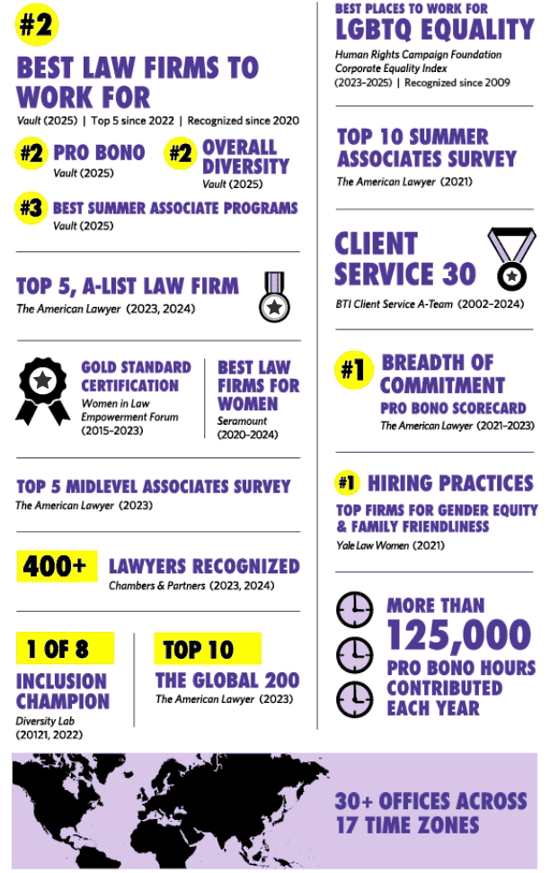 At a glance