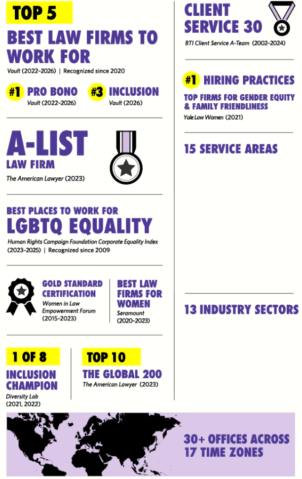 At a glance