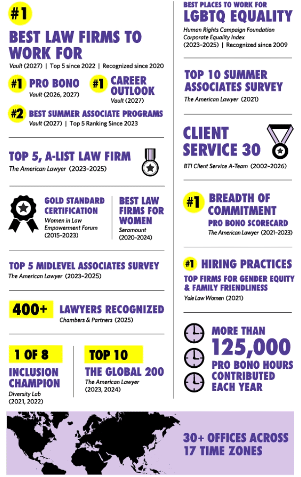 At a glance