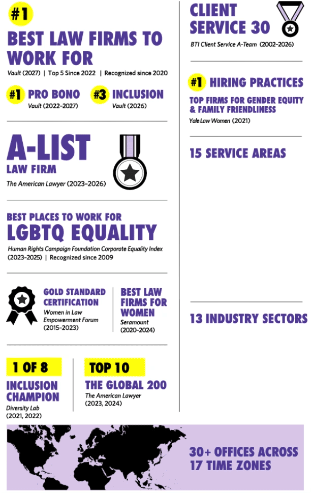 At a glance