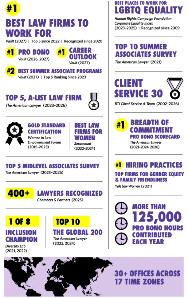At a glance