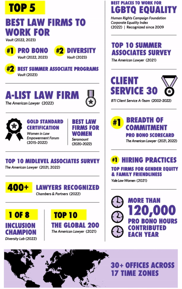 At a Glance
