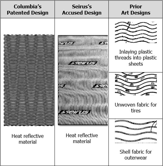 Columbia Sportswear North America, Inc. v. Seirus Innovative Accessories, Inc.