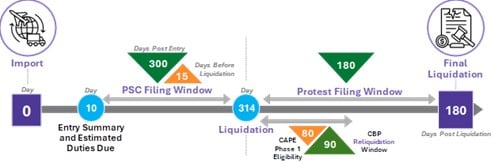 liquidation-timeline