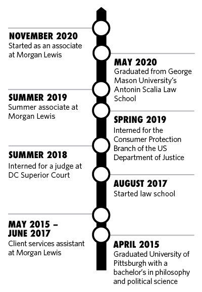 Emily Ahdieh Career Timeline